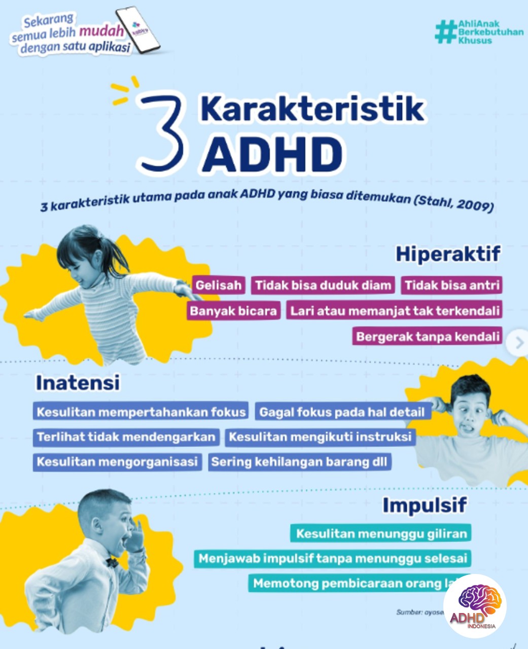 Jenis-Jenis ADHD dan Karakteristik Anak di Provinsi Lampung