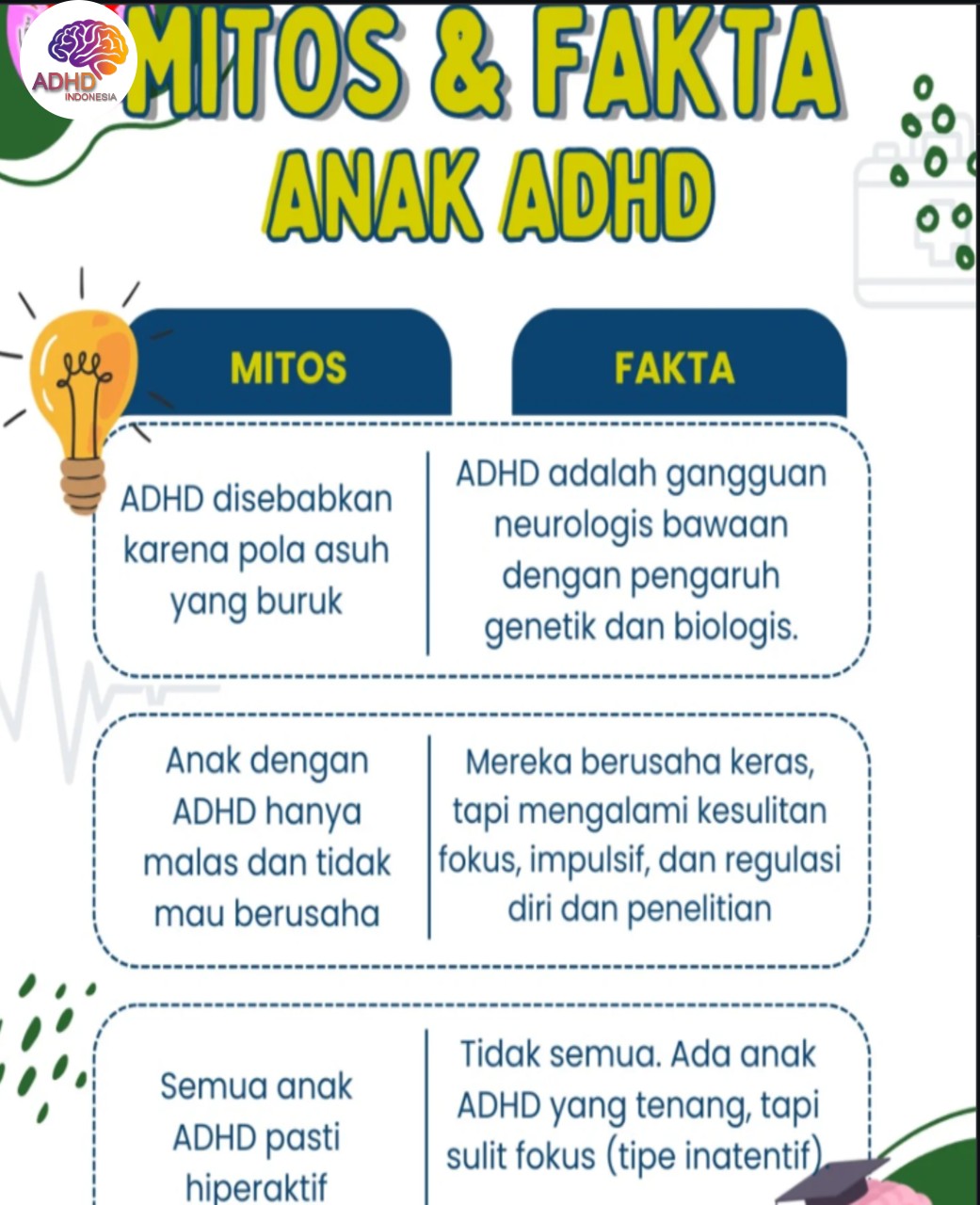 Mitos dan Fakta Seputar ADHD yang Beredar di Provinsi Lampung